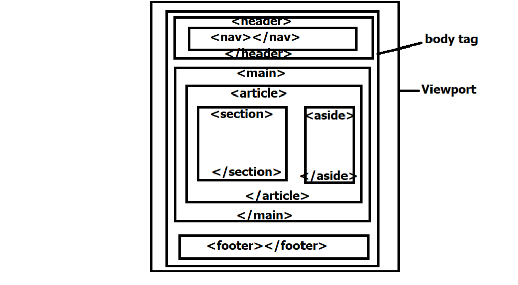 html tag inside