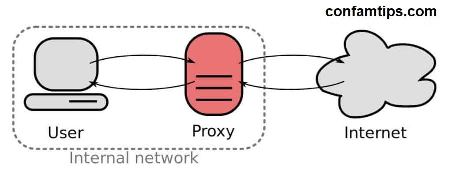 proxy server