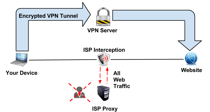 VPN server